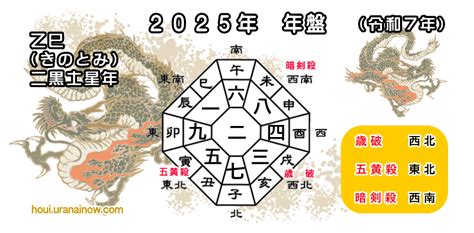 2023年吉方|【2023年】一白水星の吉方位と凶方位｜九星吉方位カレンダ